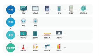 華網信息科技 引領未來的網絡科技產品解決方案
